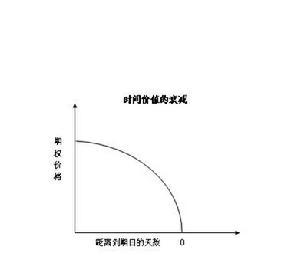 期权价格的敏感度分析