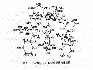 配位化合物示意图