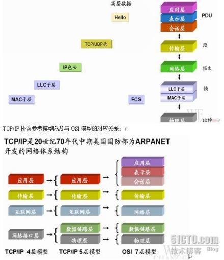 图示