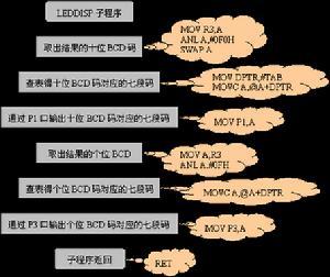 运算器