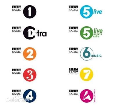 BBC广播频道