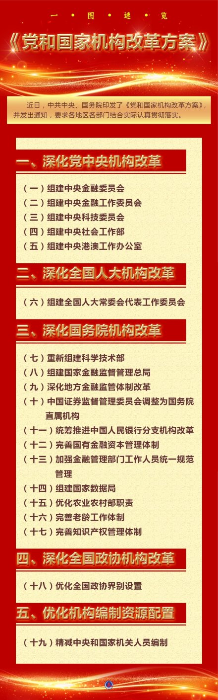 2023年党和国家机构改革方案一图速览