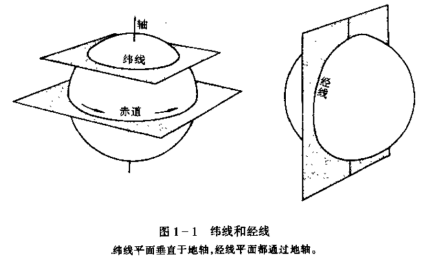 经纬度