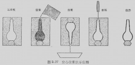 空心注浆法示意图