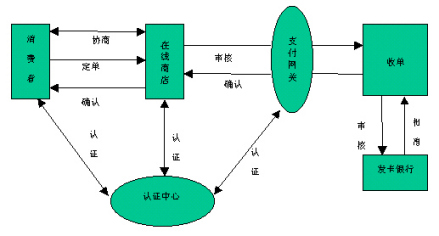 电子支付流程图