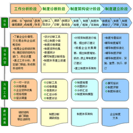 制度体系建立的关键流程
