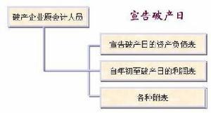 破产流程图