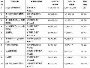 期权合约市场特点