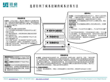 成本费用控制