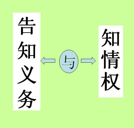 告知义务