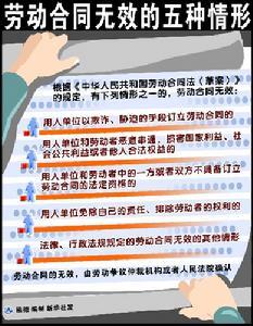 合同订立