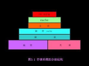 存储系统的分级结构