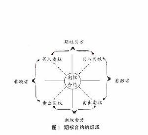 一买一卖的一张期权合约