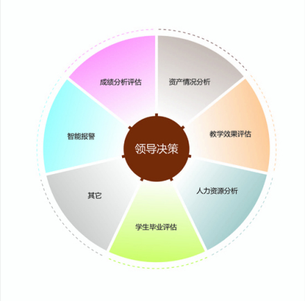领导决策系统结构图