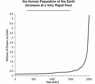 第一次工业革命后人口剧增