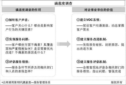 测评模型