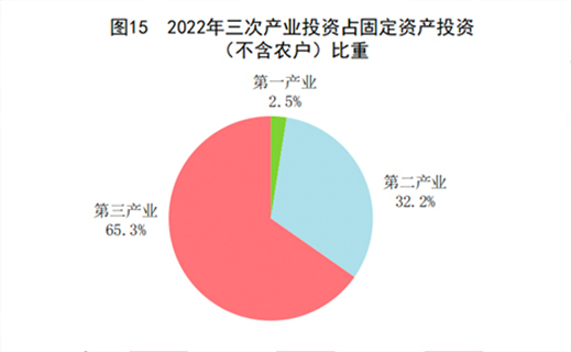 图15