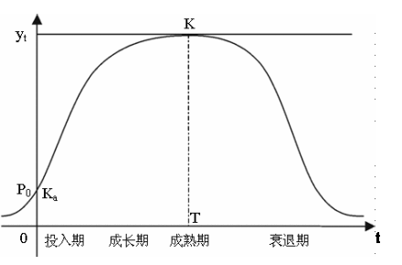 附图一