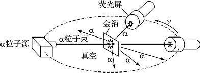 验证汤姆生模型的实验