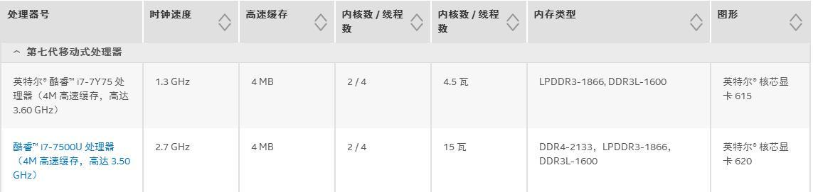 英特尔® 酷睿™ i7 处理器