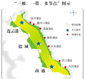 江苏沿海地区发展规划