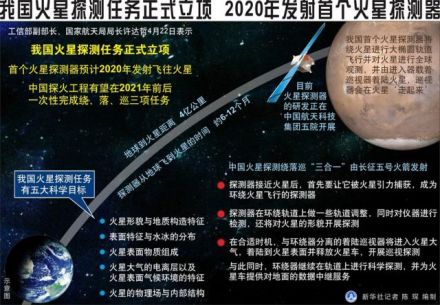 中国火星探测计划 