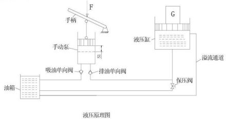        液压千斤顶示意图