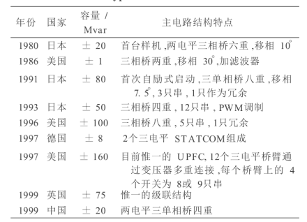 图1典型STATCOM的主电路结构