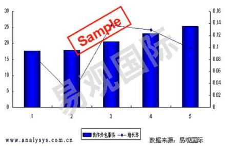 趋势分析法