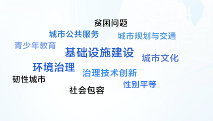 申报项目主要涉及的领域