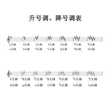 五线谱