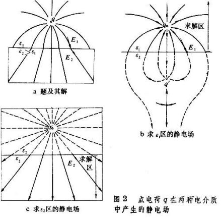 静电场