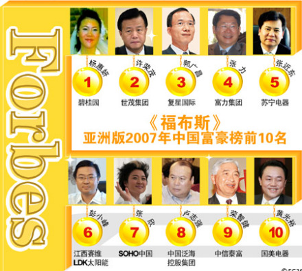 2007年福布斯中国富豪榜