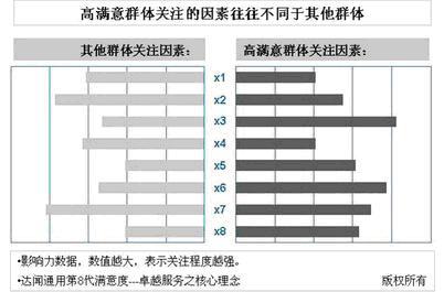 图8