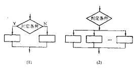 运算器