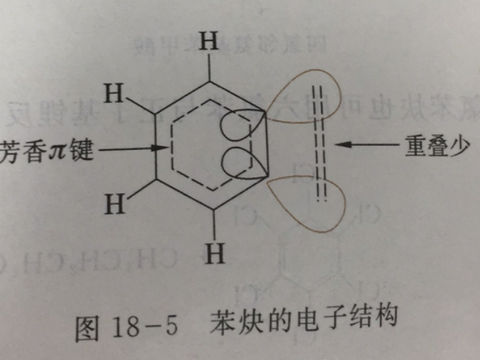 图1苯炔的电子结构