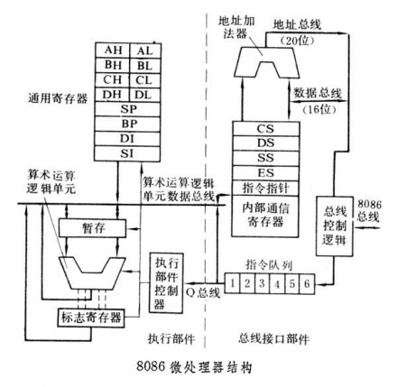 微处理器