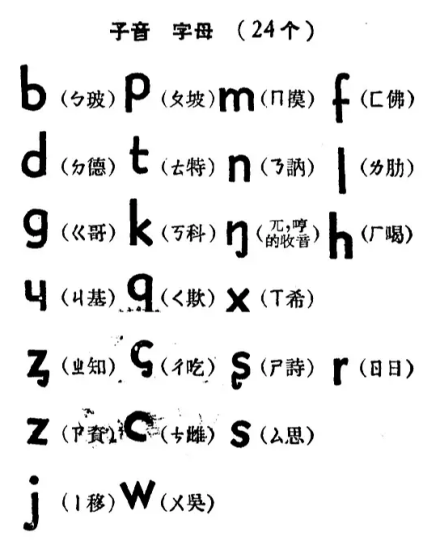 1956年草案的声母表