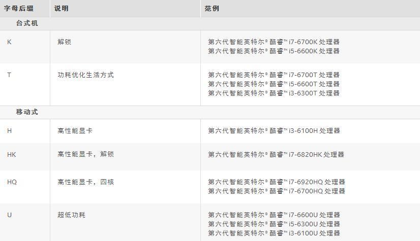 处理器编号方法