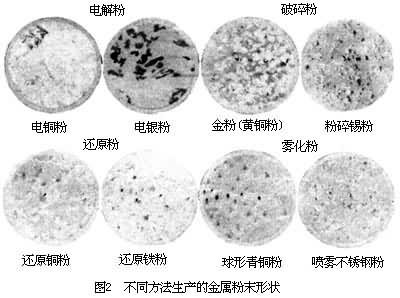 图2 不同方法生产的金属粉末形状