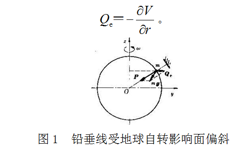 相对运动