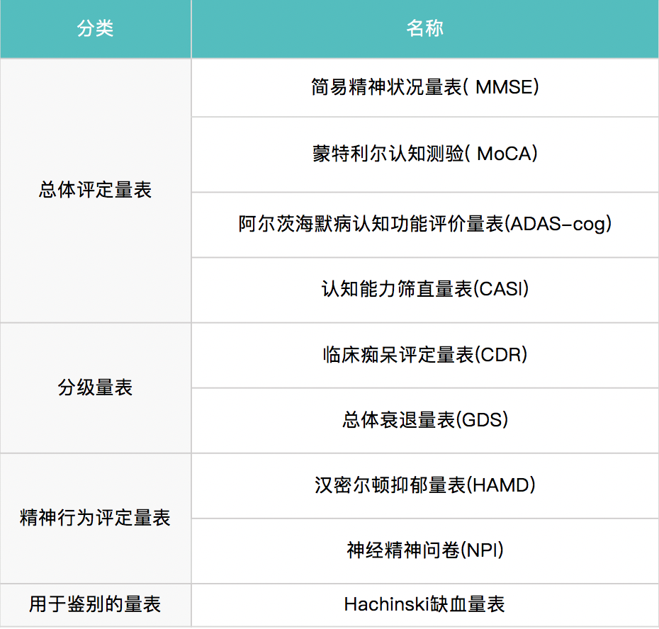 神经心理学检查常用的工具