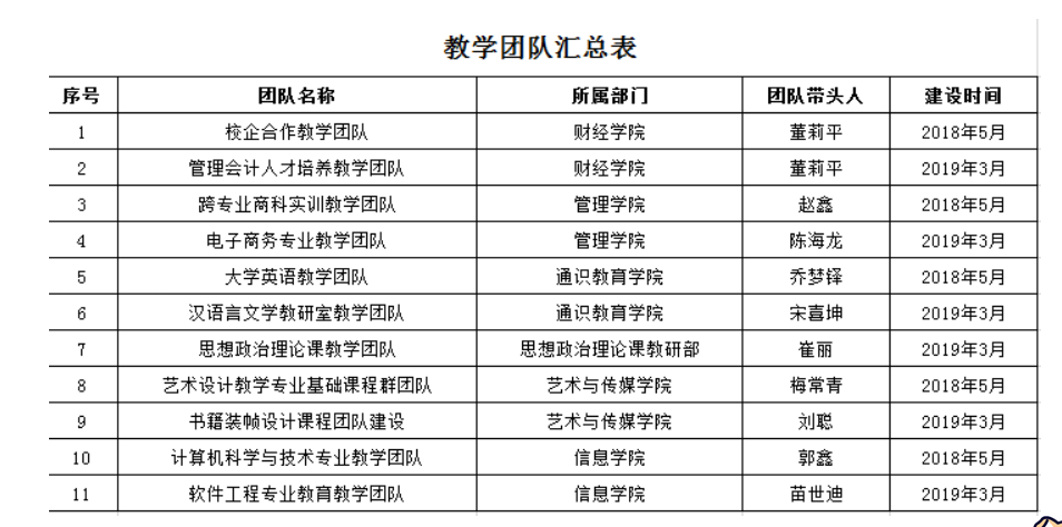 教学团队
