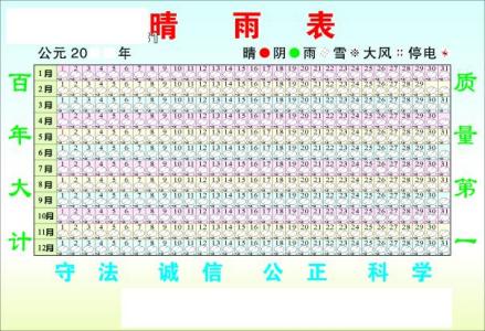 建筑施工中使用的晴雨表