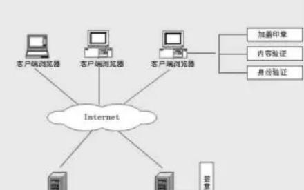 群签名