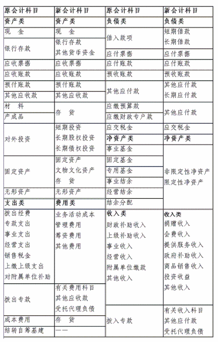 新旧会计科目对比
