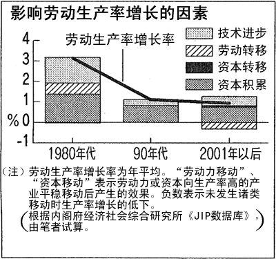 金融危机可以人为制造，日本就是一个例子