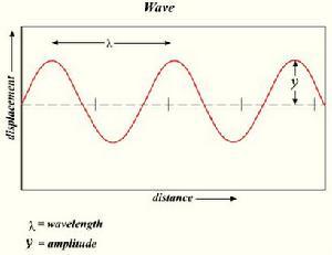 WAVE格式文件音频图