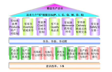 生产要素与收入分配