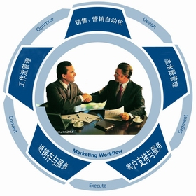 客户关系管理模块示意图